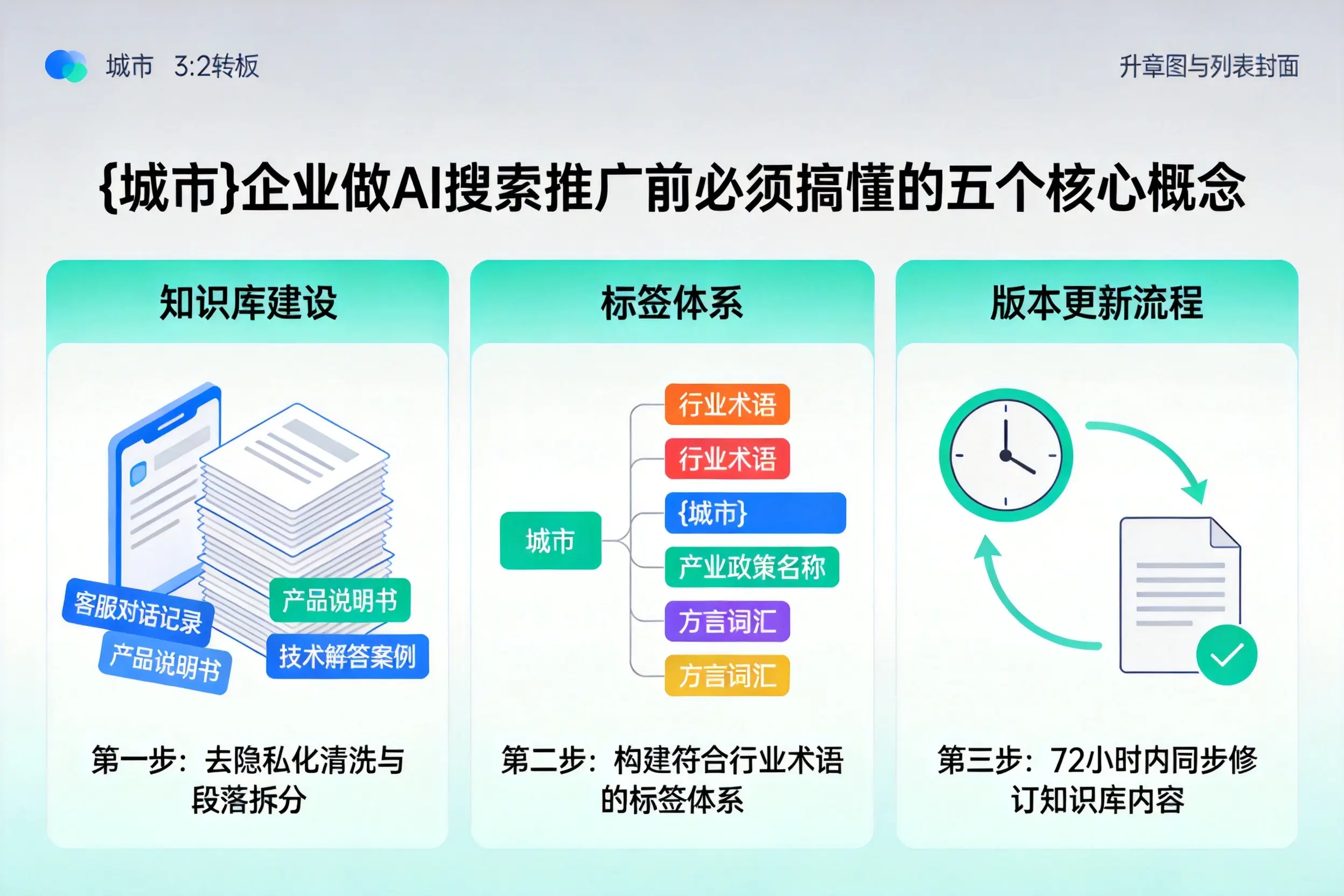 连云港企业做AI搜索推广前必须搞懂的五个核心概念