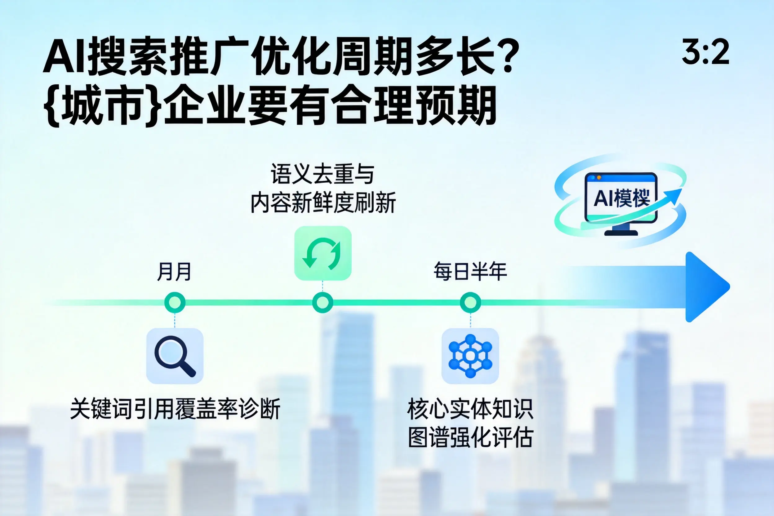 AI搜索推广优化周期多长？连云港企业要有合理预期