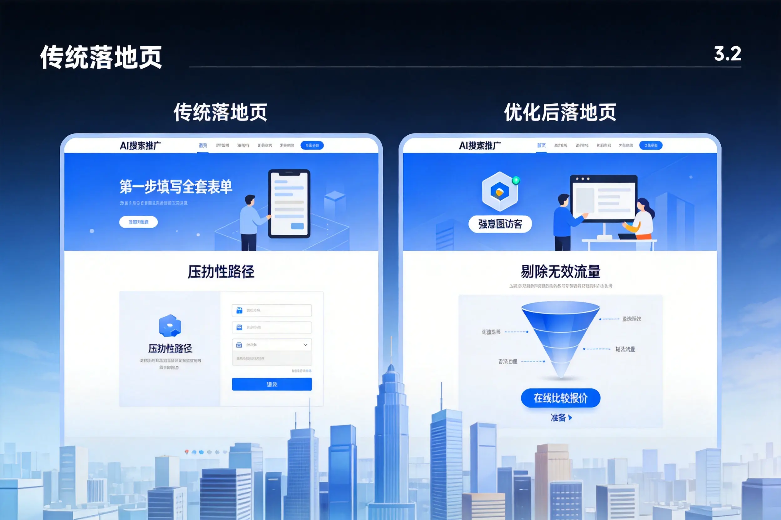 AI搜索推广落地页转化低?连云港企业优化方法详解
