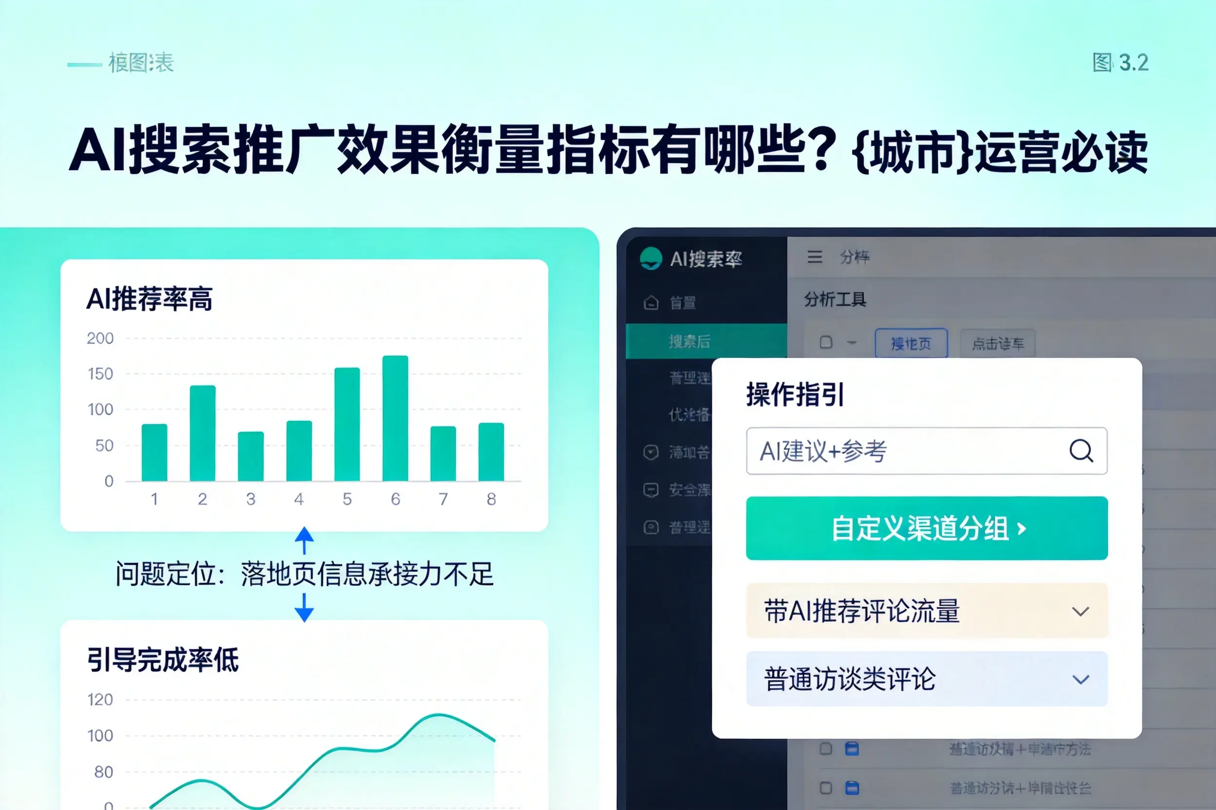 AI搜索推广效果衡量指标有哪些?连云港运营必读