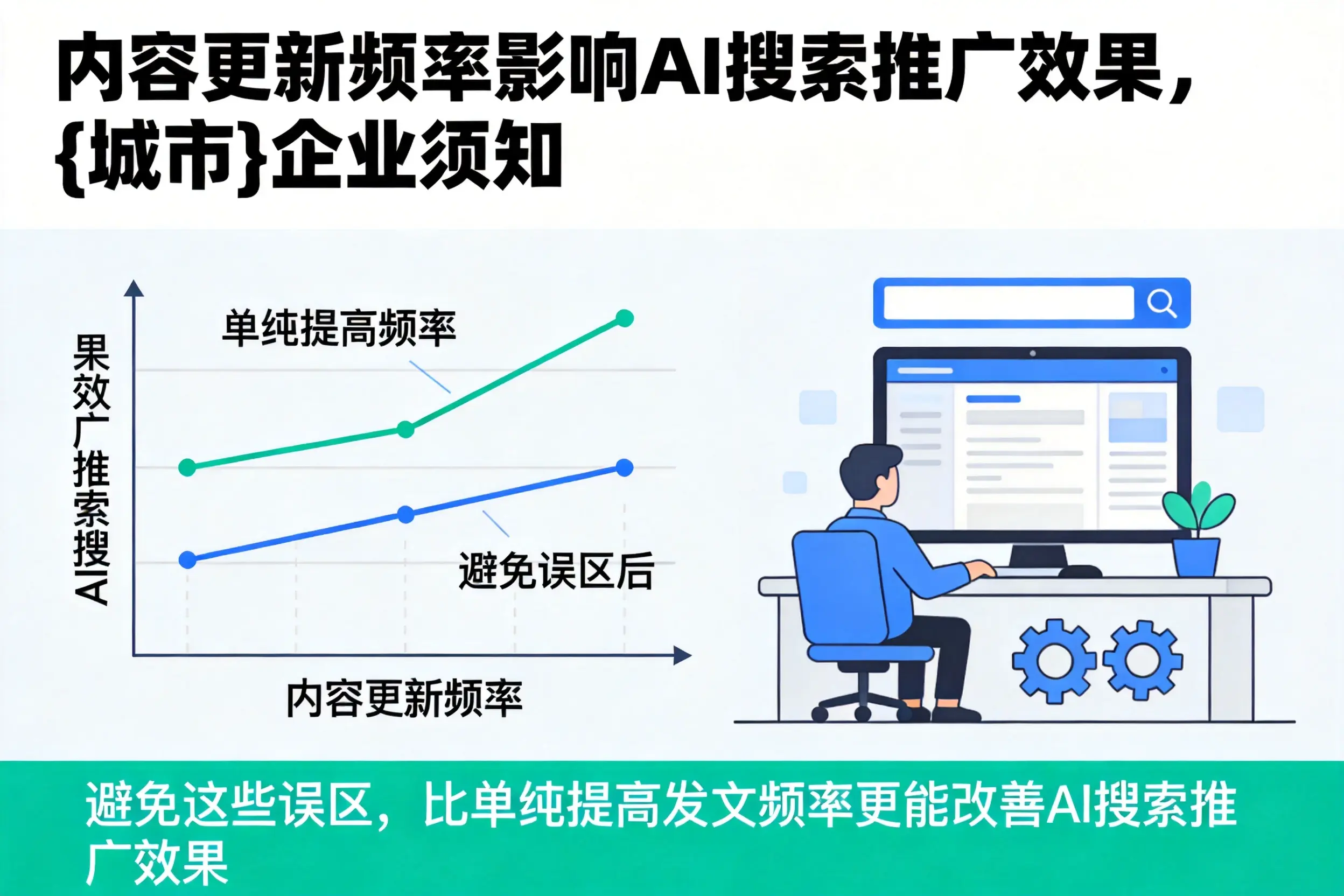 内容更新频率影响AI搜索推广效果,连云港企业须知