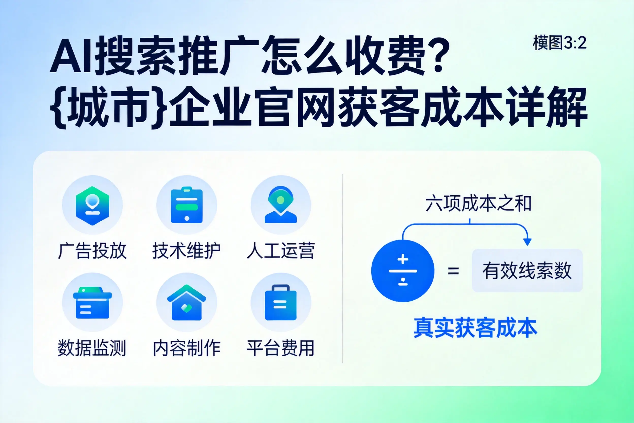 AI搜索推广怎么收费?连云港企业官网获客成本详解
