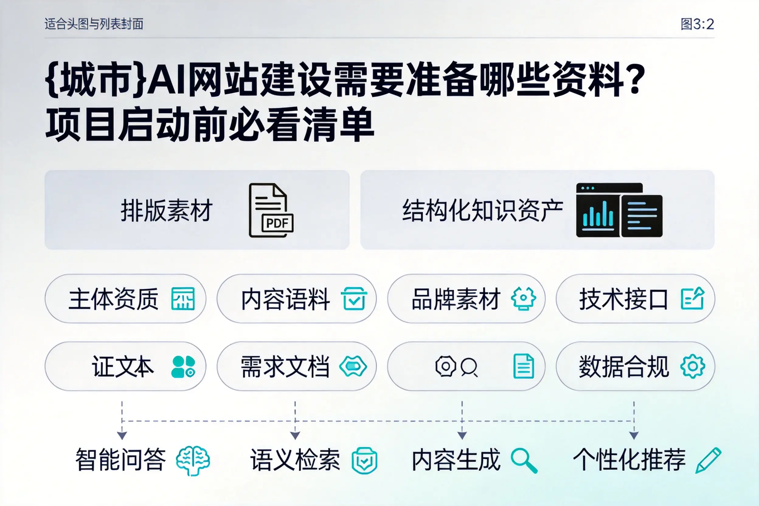 连云港AI网站建设需要准备哪些资料？项目启动前必看清单