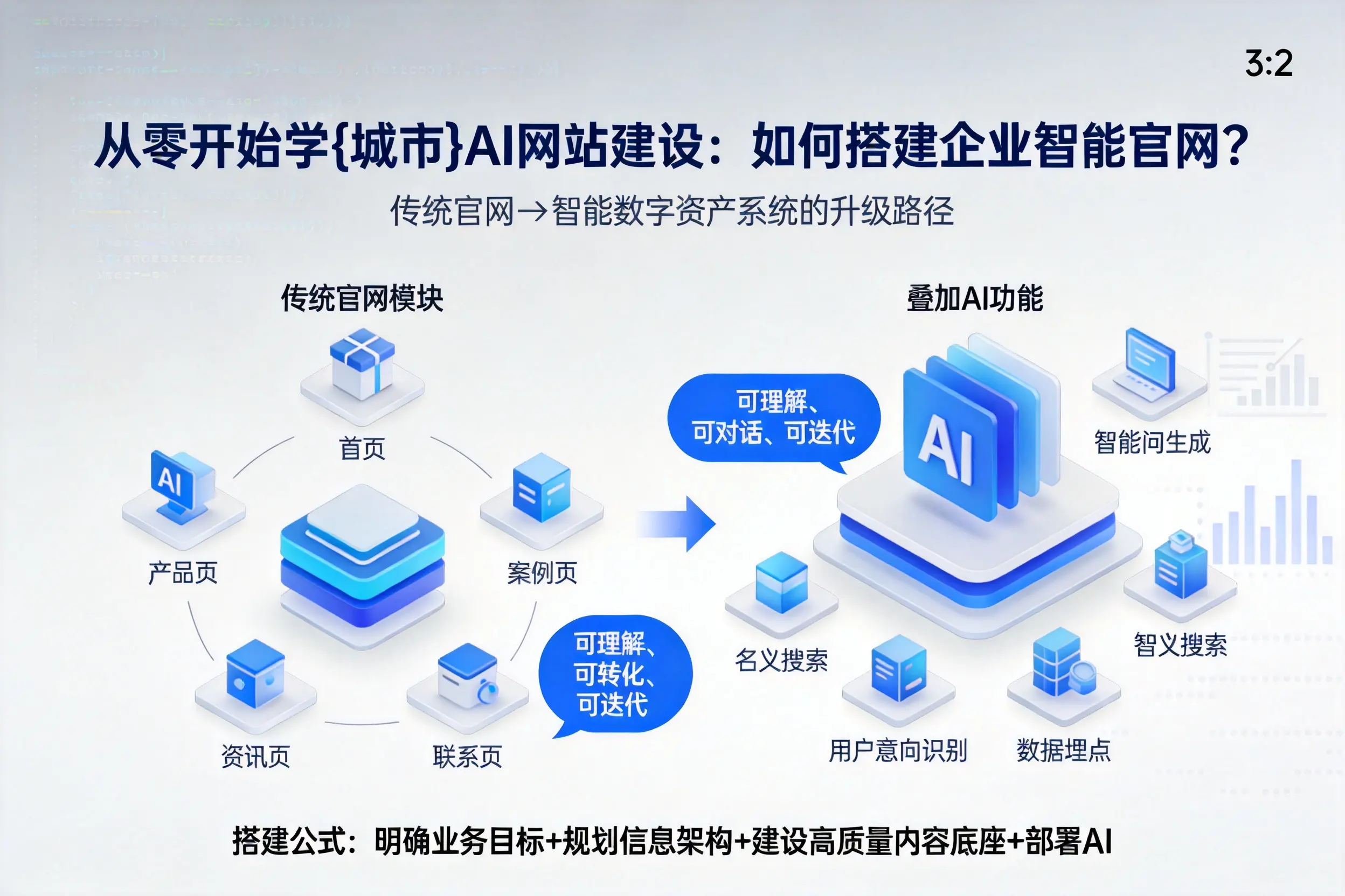 从零开始学连云港AI网站建设：如何搭建企业智能官网？