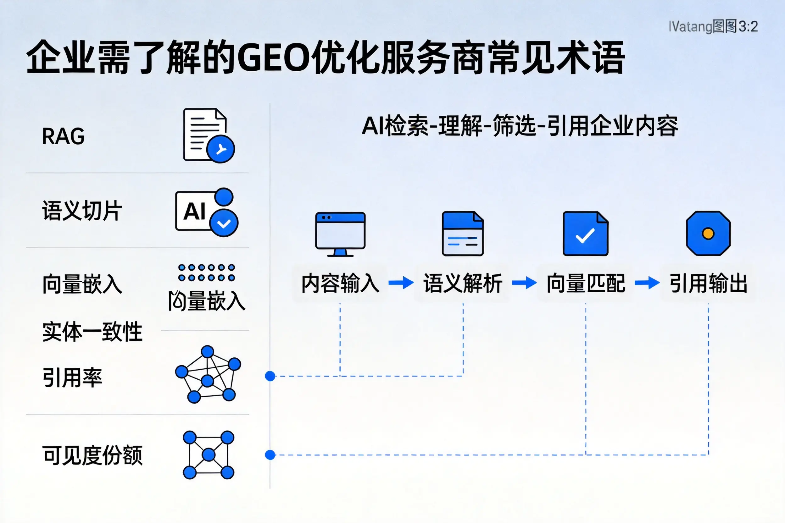 连云港企业需了解的GEO优化服务商常见术语