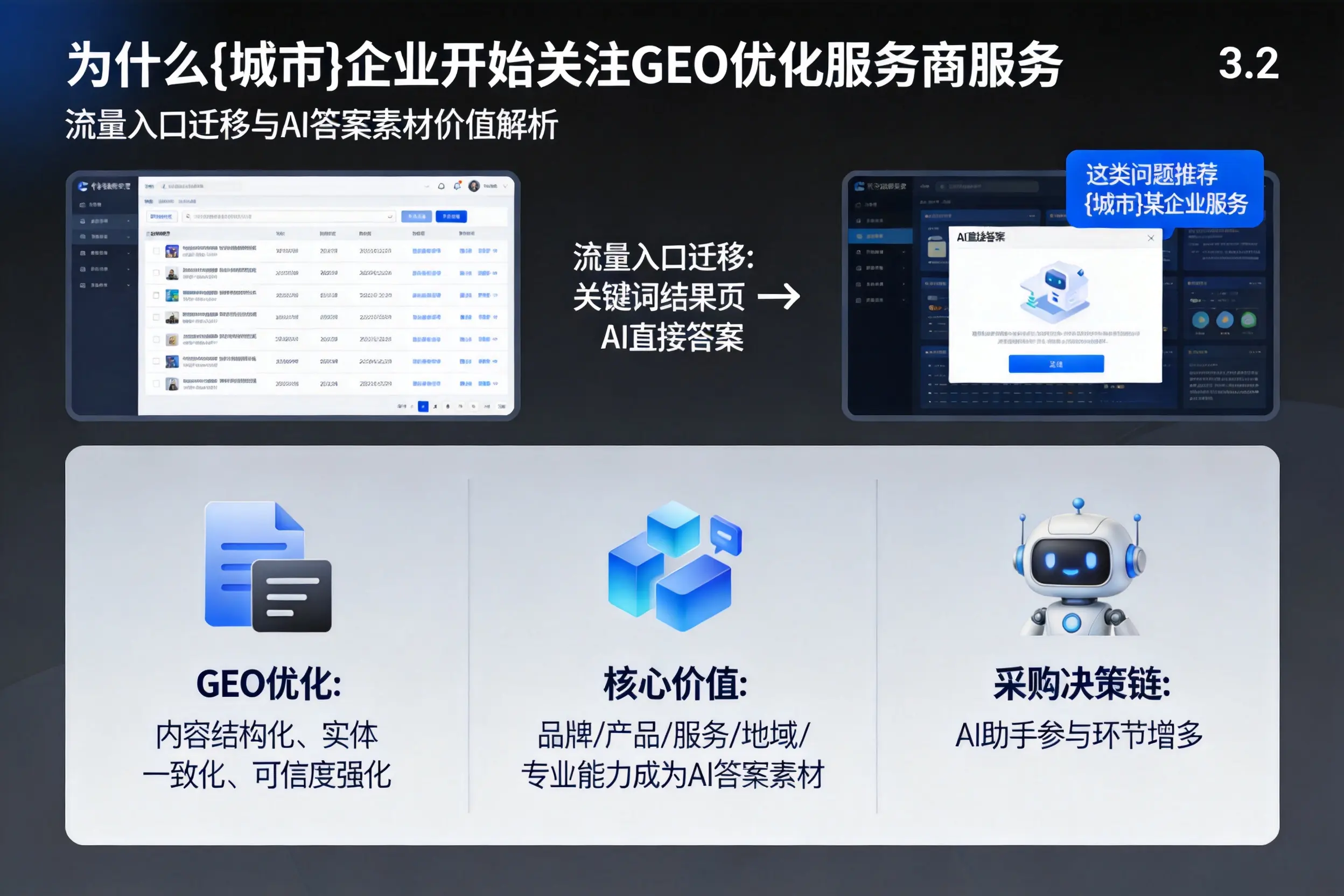 为什么连云港企业开始关注GEO优化服务商服务