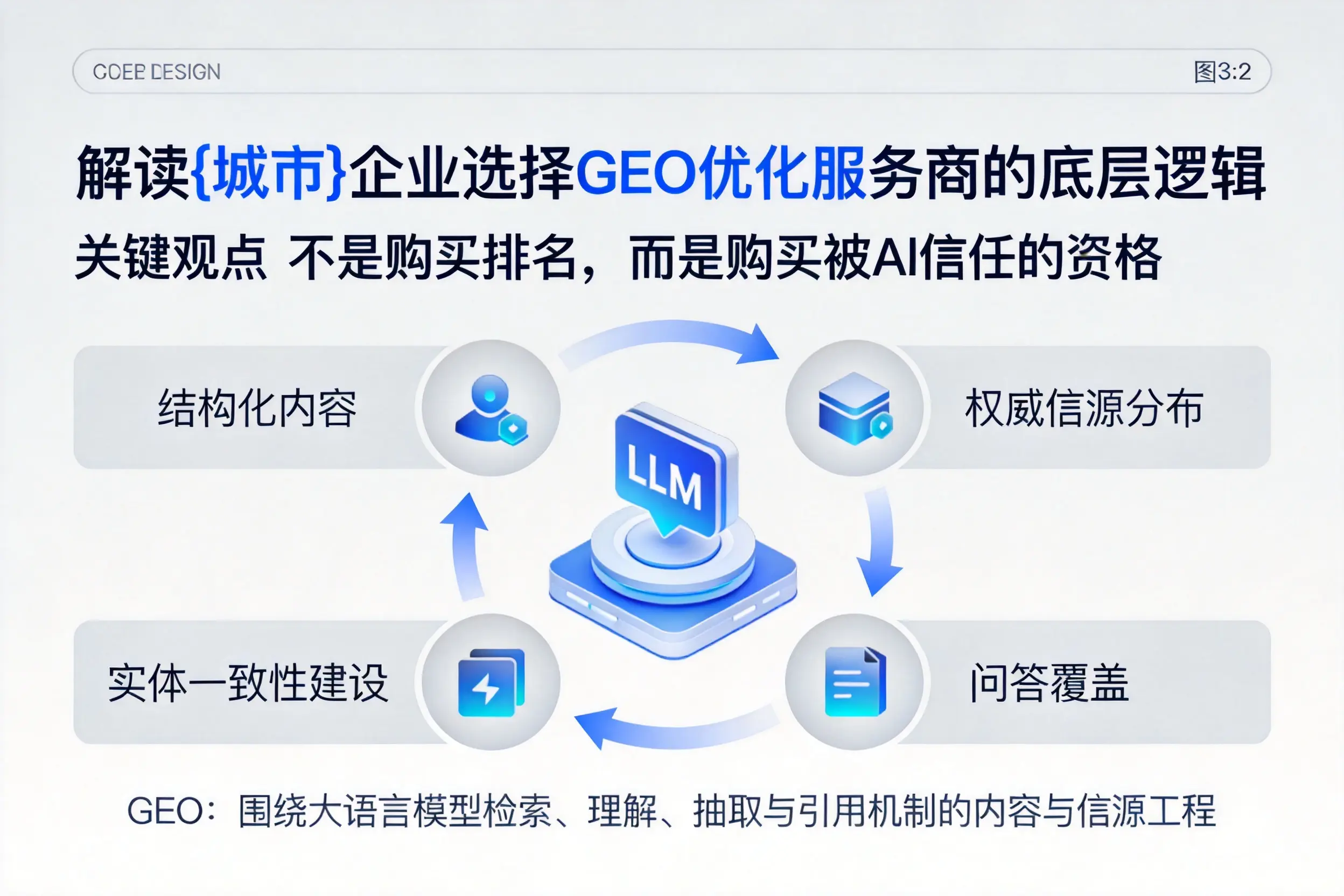 解读连云港企业选择GEO优化服务商的底层逻辑